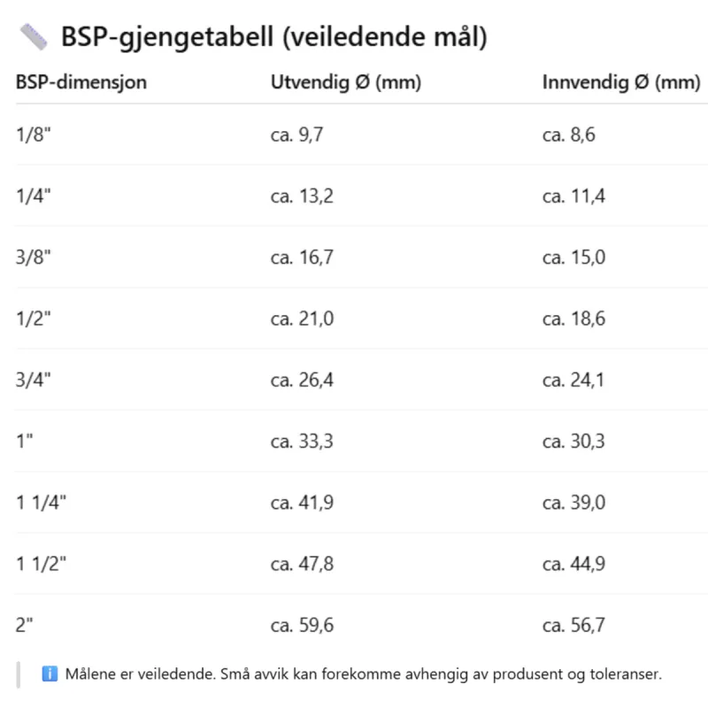 Heidenreich Messing Nippelmuffe