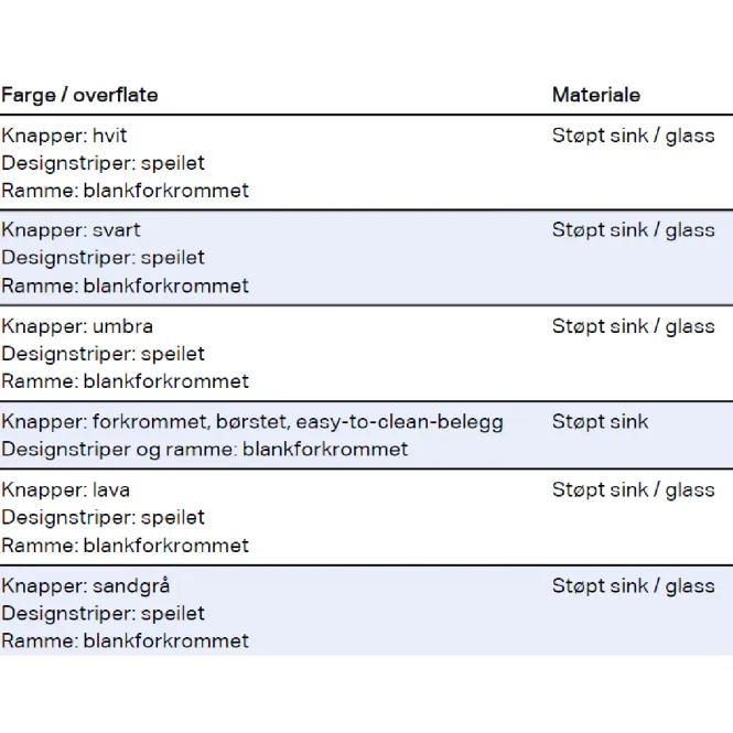 Hovedbilde Geberit Sigma 60 betjeningsplate