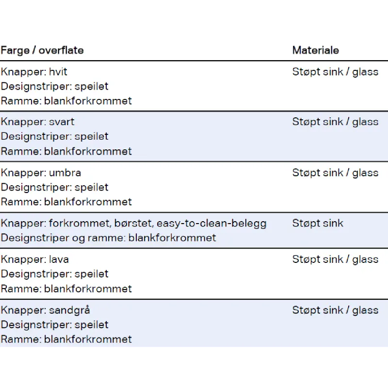 Geberit Sigma 60 betjeningsplate